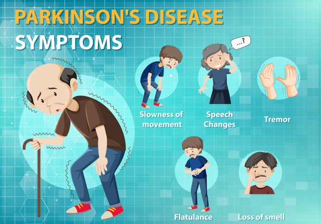 Parkinson Disease Symptoms Infographic 1308 48394 